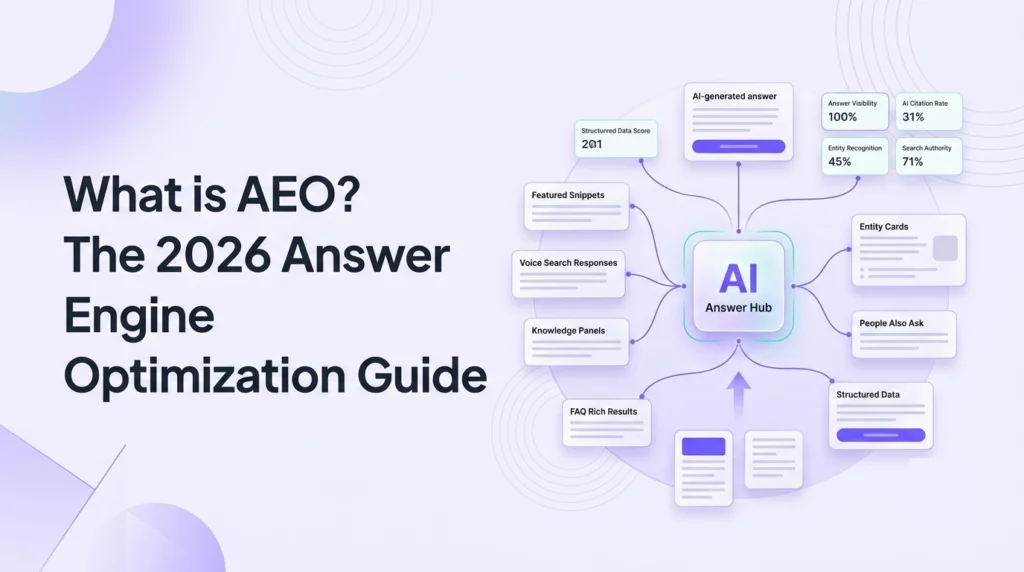 Answer Engine Optimization
