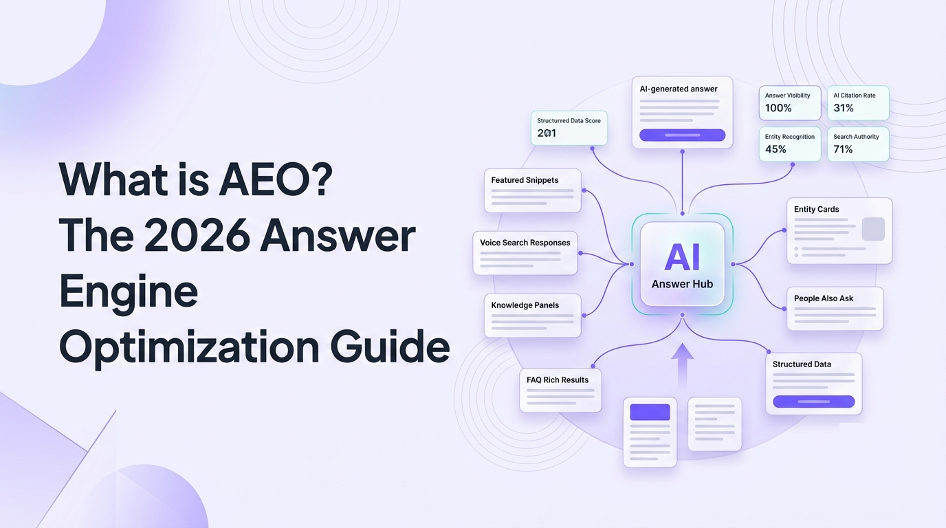 Answer Engine Optimization