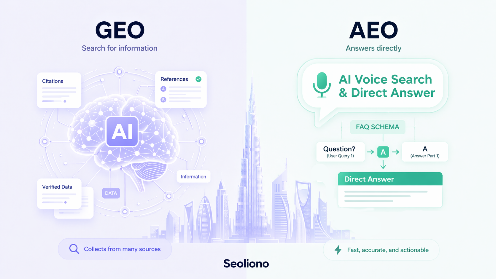 GEO vs AEO AI Search Strategy