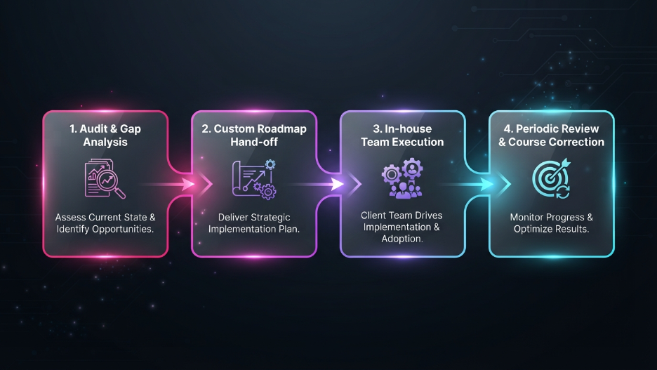Hire an SEO Consultant Instead of an Agency