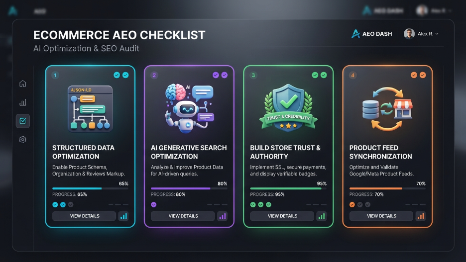 Ecommerce AEO Optimization Checklist